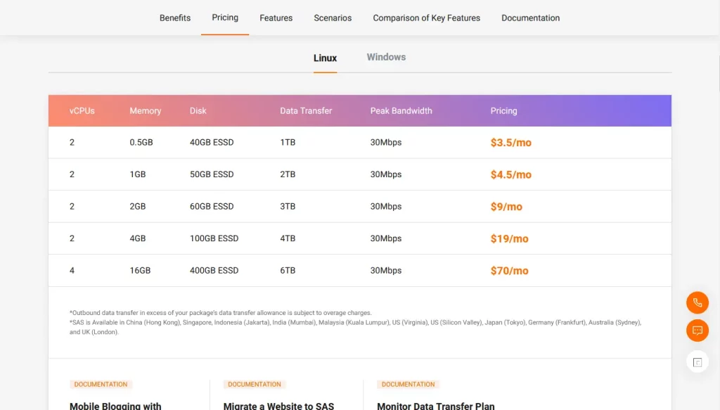 Alibab-SAS-pricing