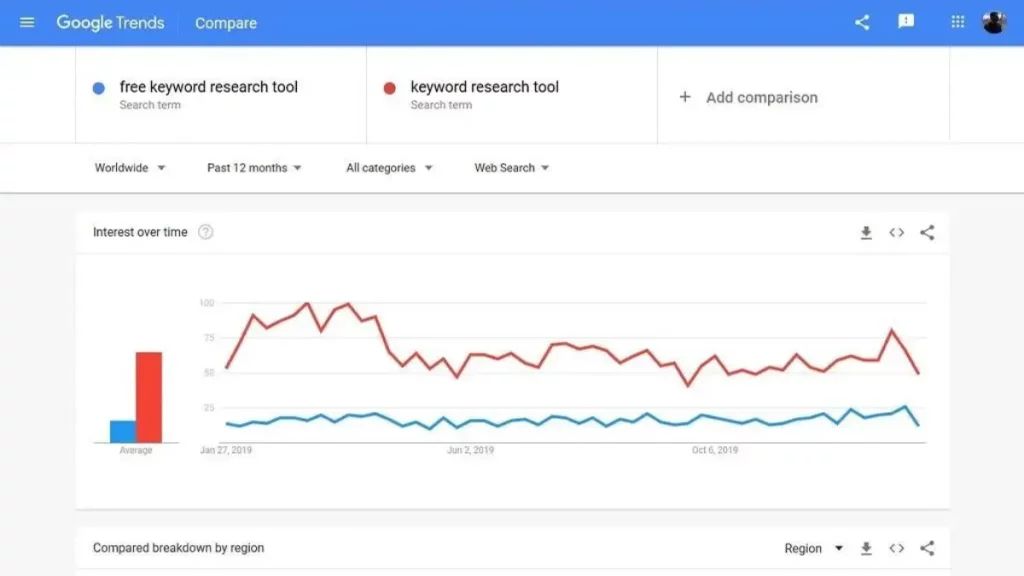 Google-Trends-Free-Keyword